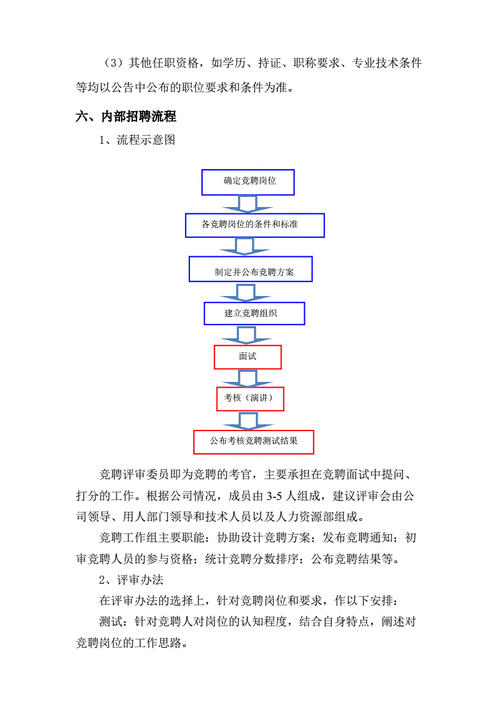 海马汽车内部竞聘流程介绍