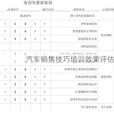 汽车销售技巧培训效果评估