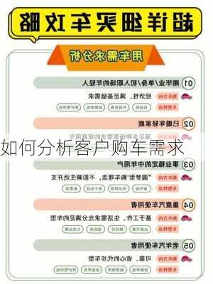 如何分析客户购车需求