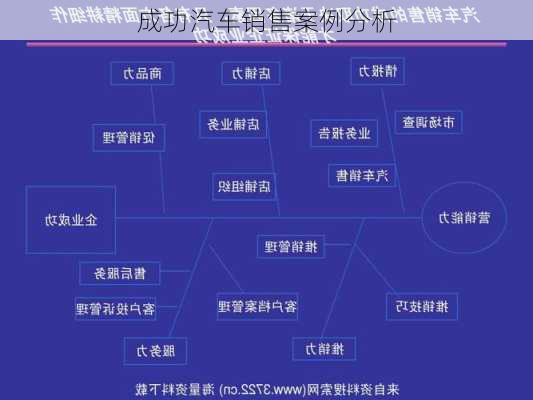 成功汽车销售案例分析