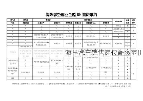 海马汽车销售岗位薪资范围
