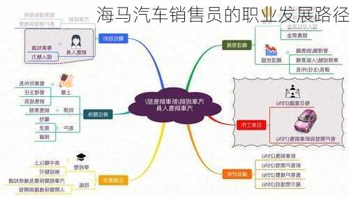 海马汽车销售员的职业发展路径