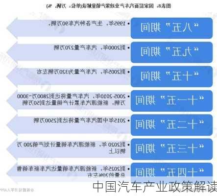 中国汽车产业政策解读
