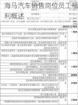 海马汽车销售岗位员工福利概述