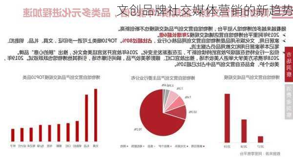 文创品牌社交媒体营销的新趋势