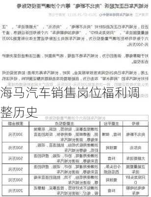 海马汽车销售岗位福利调整历史