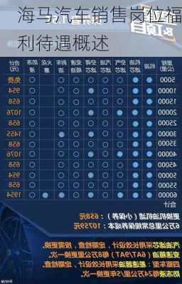 海马汽车销售岗位福利待遇概述