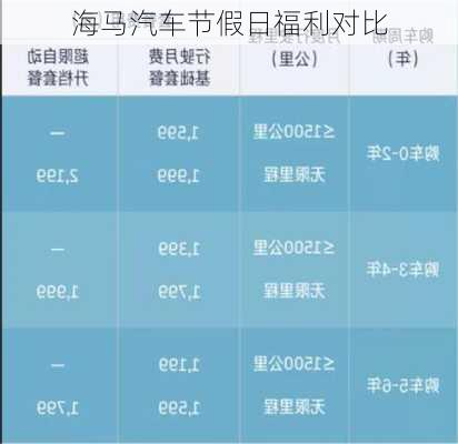 海马汽车节假日福利对比