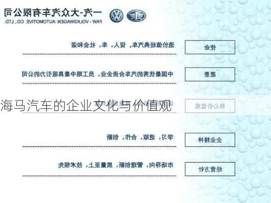 海马汽车的企业文化与价值观