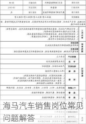 海马汽车销售岗位常见问题解答