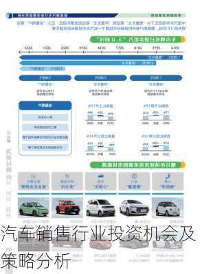 汽车销售行业投资机会及策略分析
