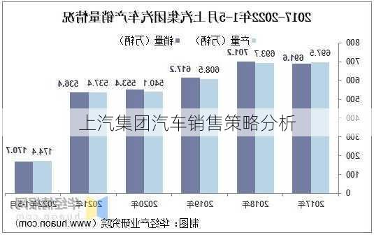 上汽集团汽车销售策略分析