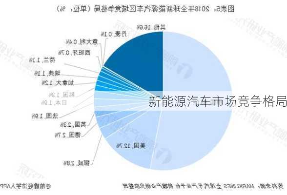 新能源汽车市场竞争格局