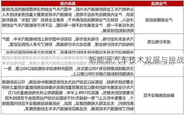 新能源汽车技术发展与挑战