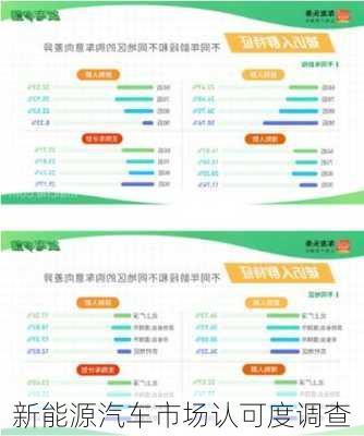新能源汽车市场认可度调查