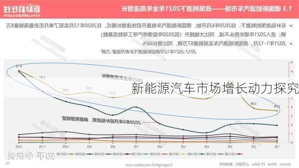 新能源汽车市场增长动力探究