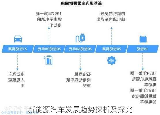 新能源汽车发展趋势探析及探究