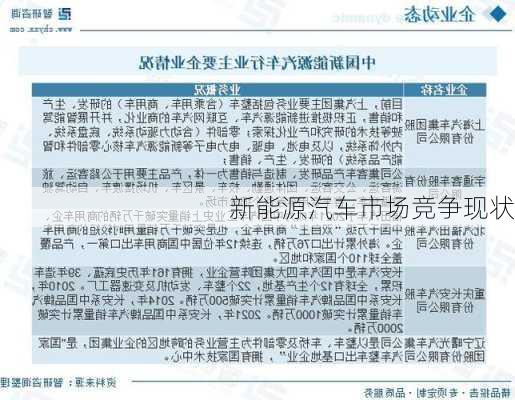 新能源汽车市场竞争现状