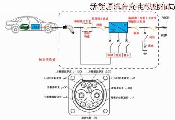 新能源汽车充电设施布局