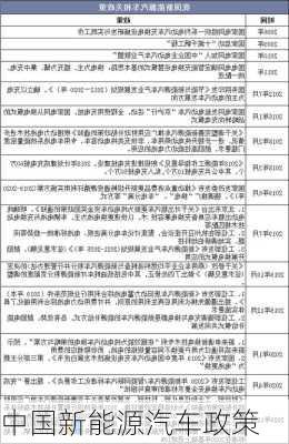 中国新能源汽车政策