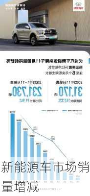新能源车市场销量增减