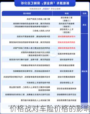 价格战对车险价格的影响