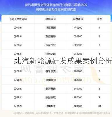 北汽新能源研发成果案例分析