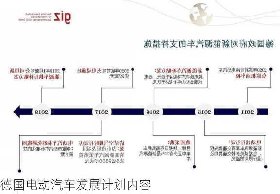 德国电动汽车发展计划内容
