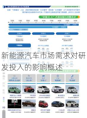 新能源汽车市场需求对研发投入的影响概述