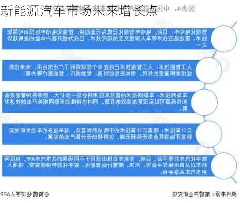 新能源汽车市场未来增长点