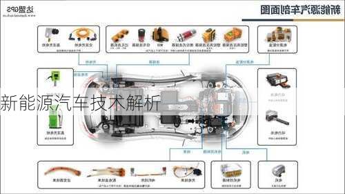 新能源汽车技术解析