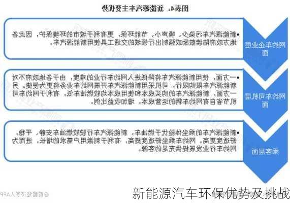 新能源汽车环保优势及挑战