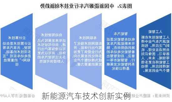 新能源汽车技术创新实例
