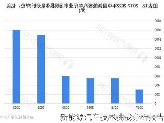 新能源汽车技术挑战分析报告