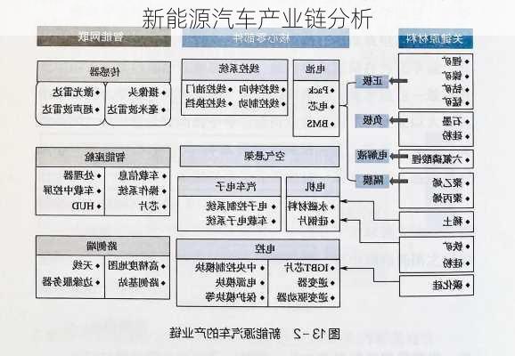 新能源汽车产业链分析