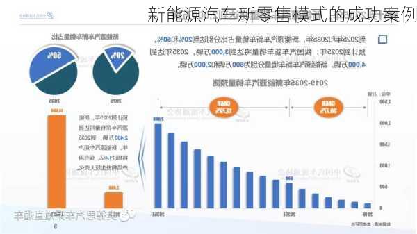 新能源汽车新零售模式的成功案例