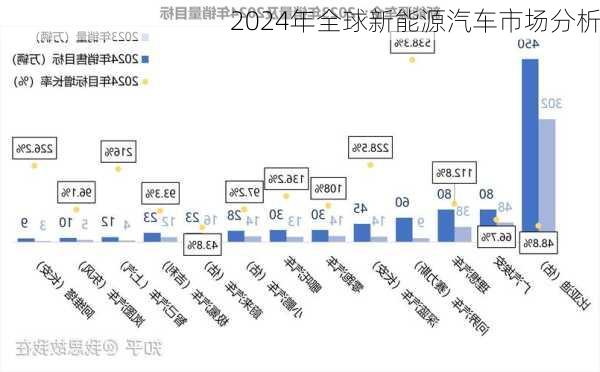 2024年全球新能源汽车市场分析