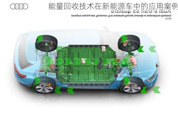 能量回收技术在新能源车中的应用案例