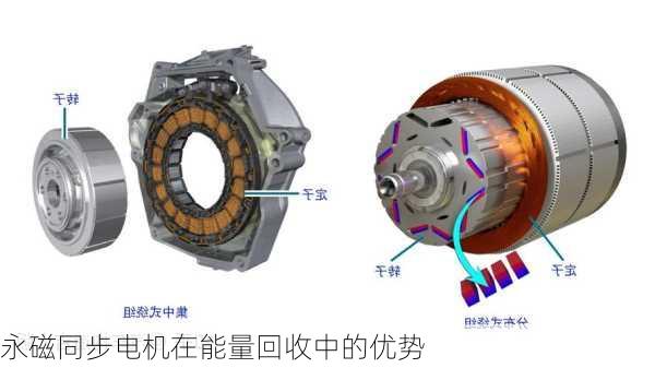 永磁同步电机在能量回收中的优势