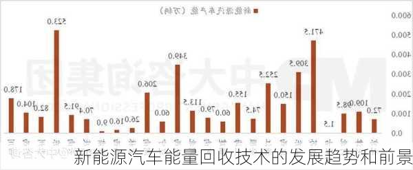 新能源汽车能量回收技术的发展趋势和前景