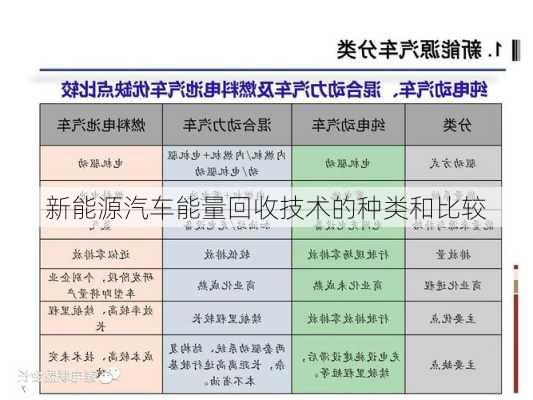 新能源汽车能量回收技术的种类和比较