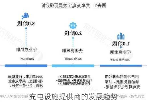 充电设施提供商的发展趋势