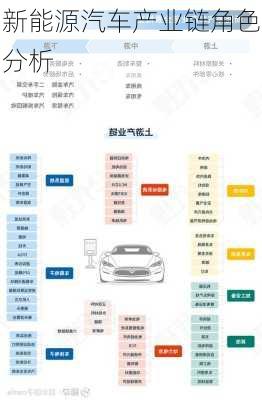 新能源汽车产业链角色分析