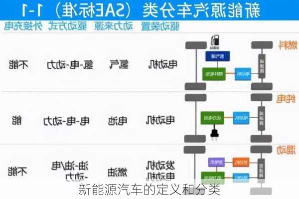 新能源汽车的定义和分类
