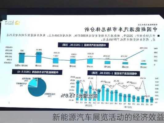 新能源汽车展览活动的经济效益