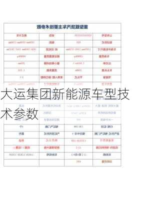大运集团新能源车型技术参数