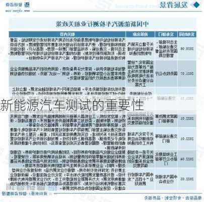 新能源汽车测试的重要性