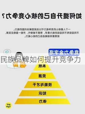 民族品牌如何提升竞争力