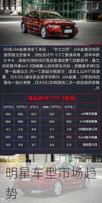 明星车型市场趋势