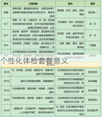 个性化体检套餐意义